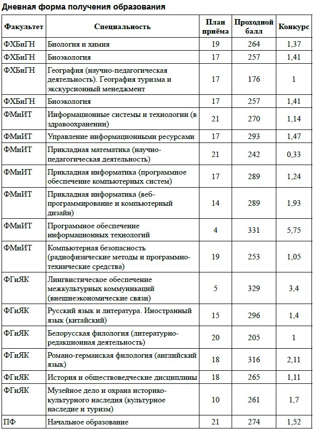 Проходной балл архитектура